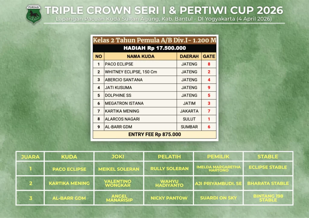 Kelas-2-Tahun-Pemula-AB-Div.I-1200M-2.webp