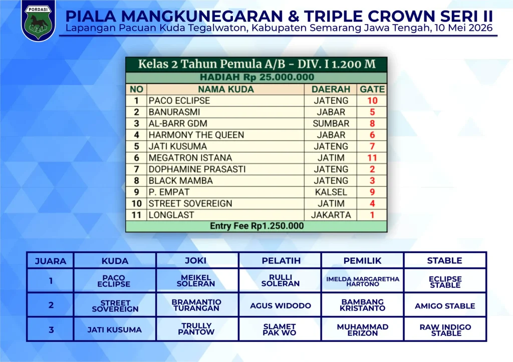 Kelas-2-Tahun-Pemula-AB-Div.I-1200M-3.webp