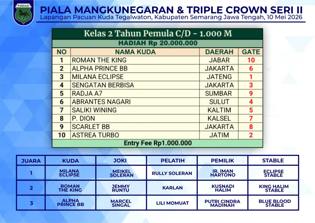 Kelas-2-Tahun-Pemula-CD-1000M-1.webp