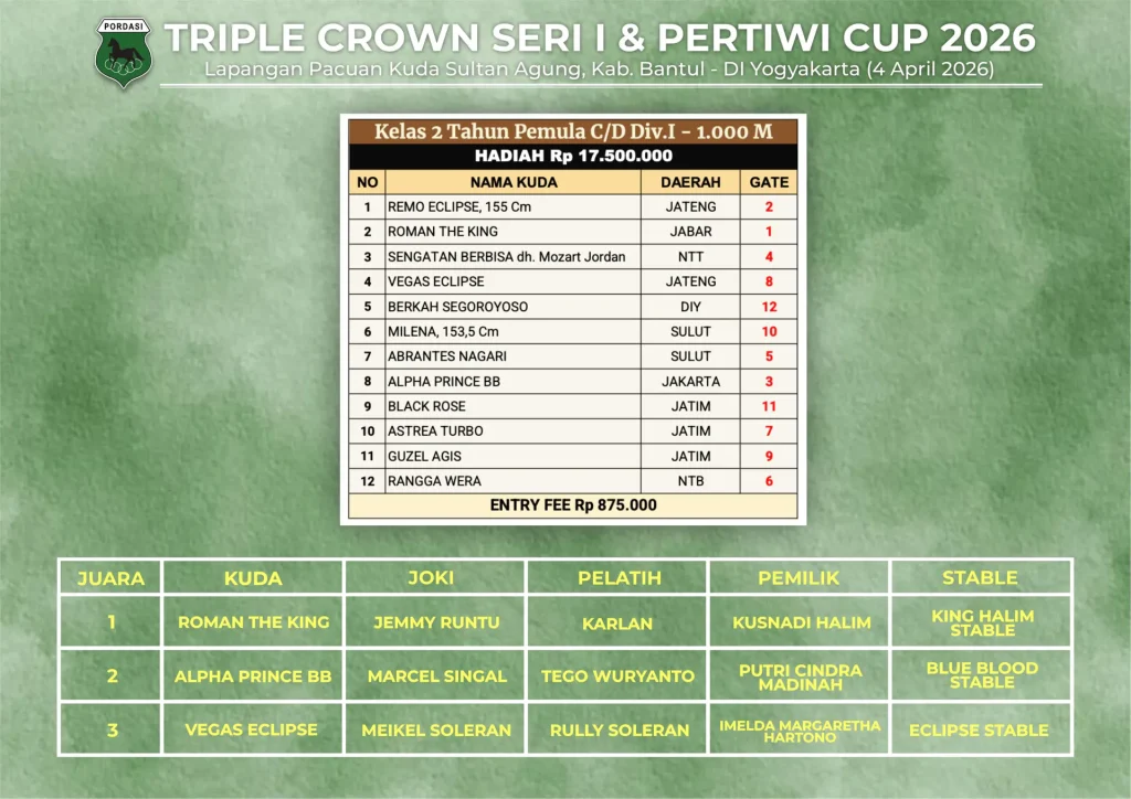 Kelas-2-Tahun-Pemula-CD-Div.I-1000M-1.webp