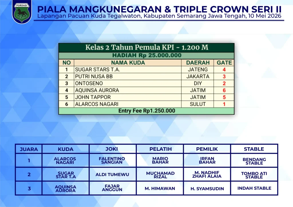 Kelas-2-Tahun-Pemula-KPI-1200M-1.webp