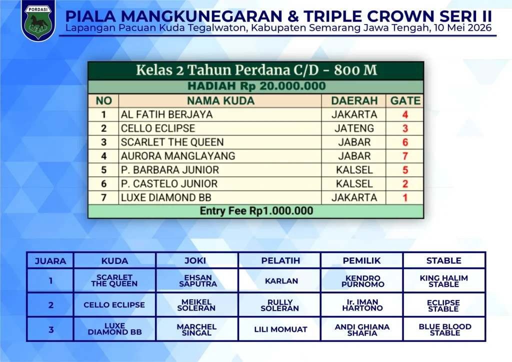 Kelas-2-Tahun-Perdana-CD-800M-1.webp