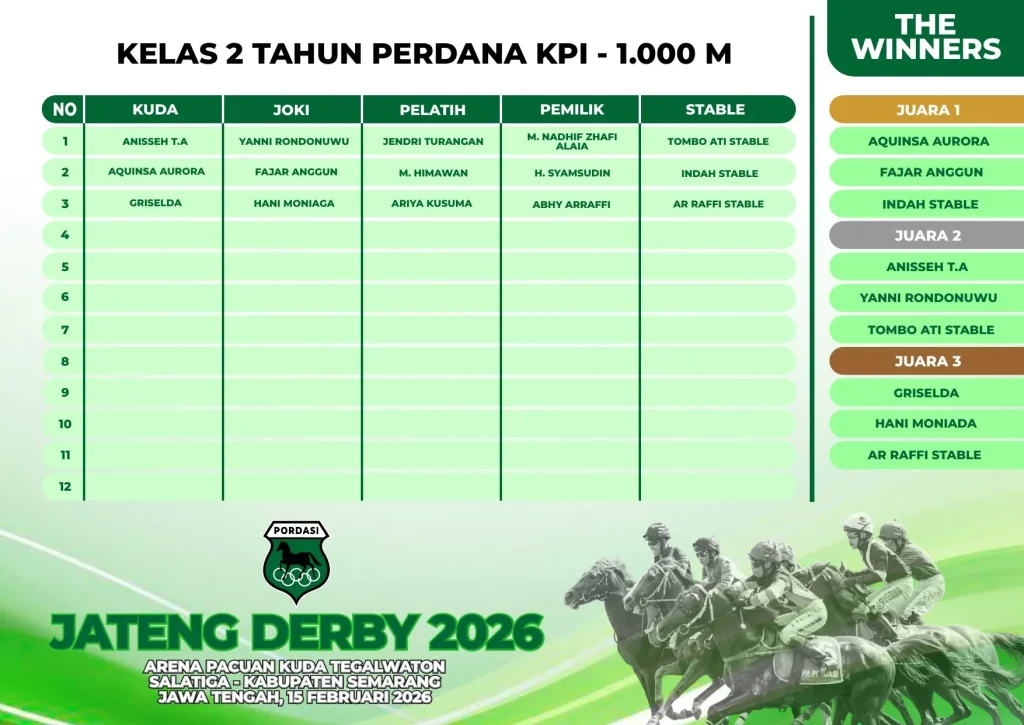 Kelas-2-Tahun-Perdana-KPI-1000M-1.webp