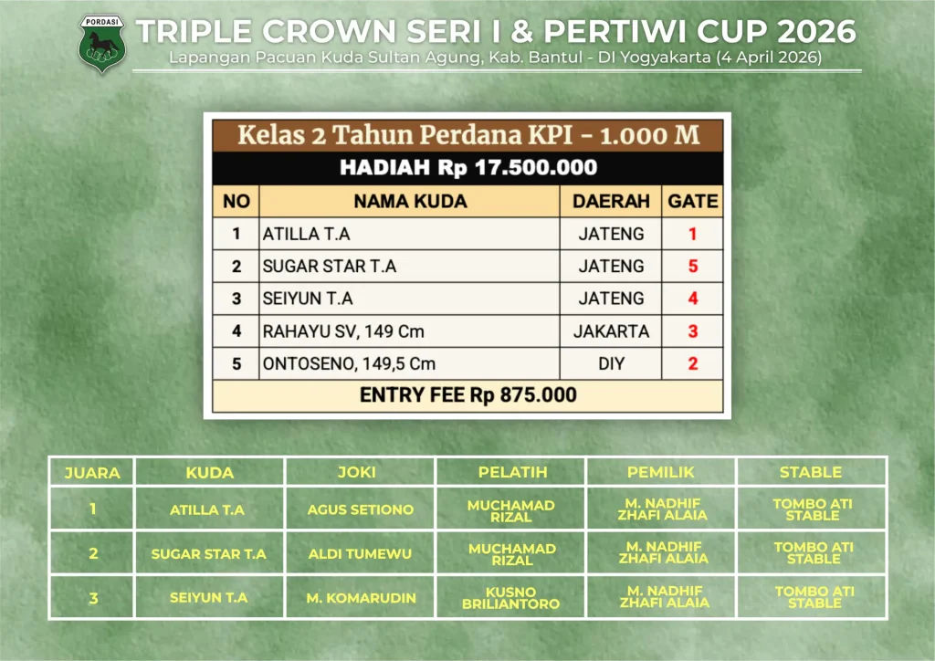 Kelas-2-Tahun-Perdana-KPI-1000M-2.webp