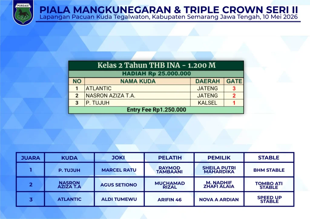 Kelas-2-Tahun-THB-INA-1200M-1.webp