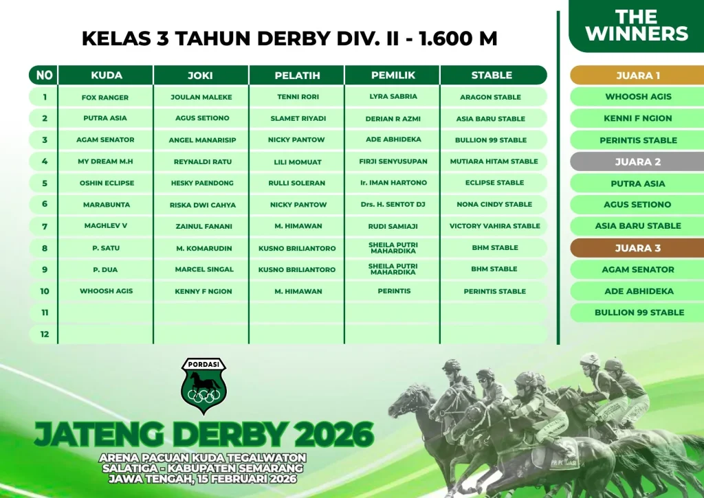 Kelas-3-Tahun-Derby-DIV-II-1600M.webp