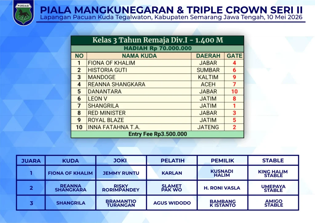 Kelas-3-Tahun-Remaja-Div.I-1400M-3.webp