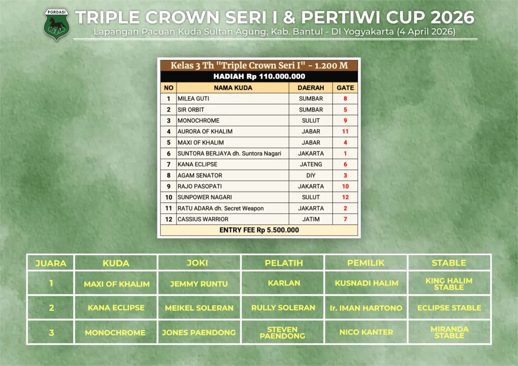 Kelas-3-Th-Triple-Crown-Seri-I-1200M-1.webp