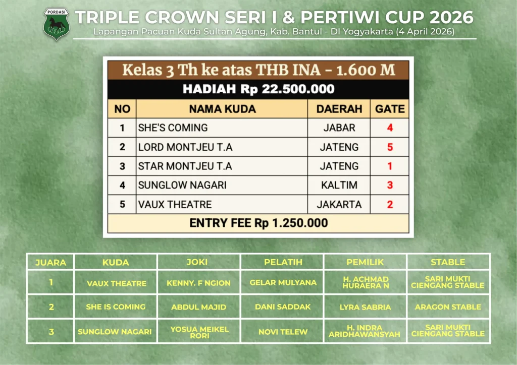 Kelas-3-Th-ke-atas-THB-INA-1600M-1.webp