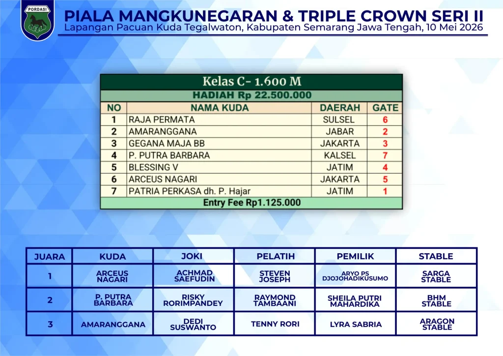 Kelas-C-1600M-4.webp