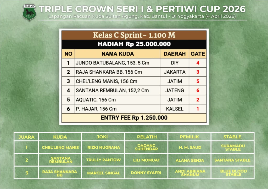 Kelas-C-Sprint-1100M-3.webp