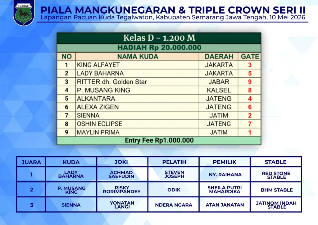 Kelas-D-1200M-1.webp