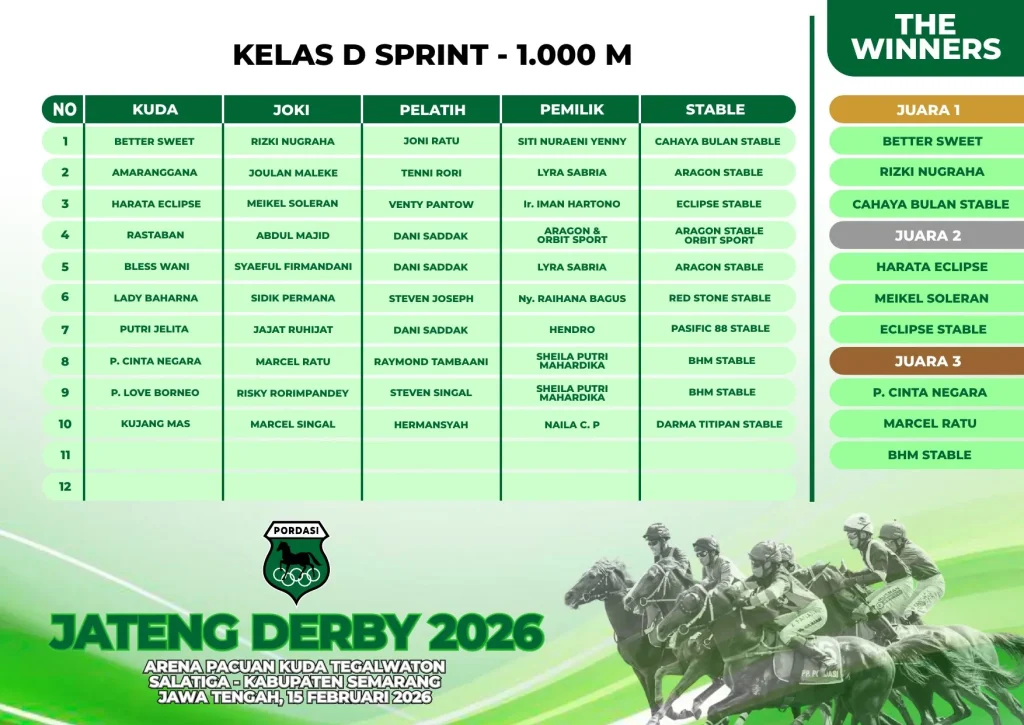 Kelas-D-Sprint-1000M-1.webp