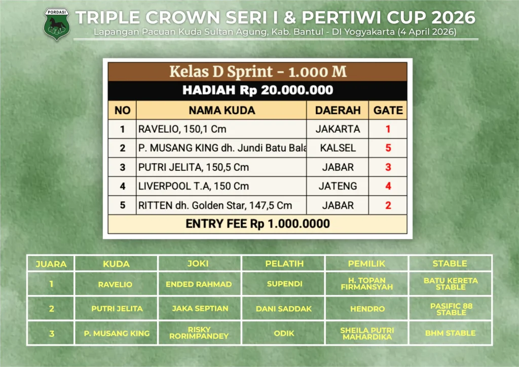 Kelas-D-Sprint-1000M-2.webp