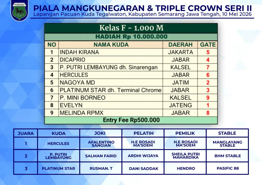 Kelas-F-1000M-3.webp