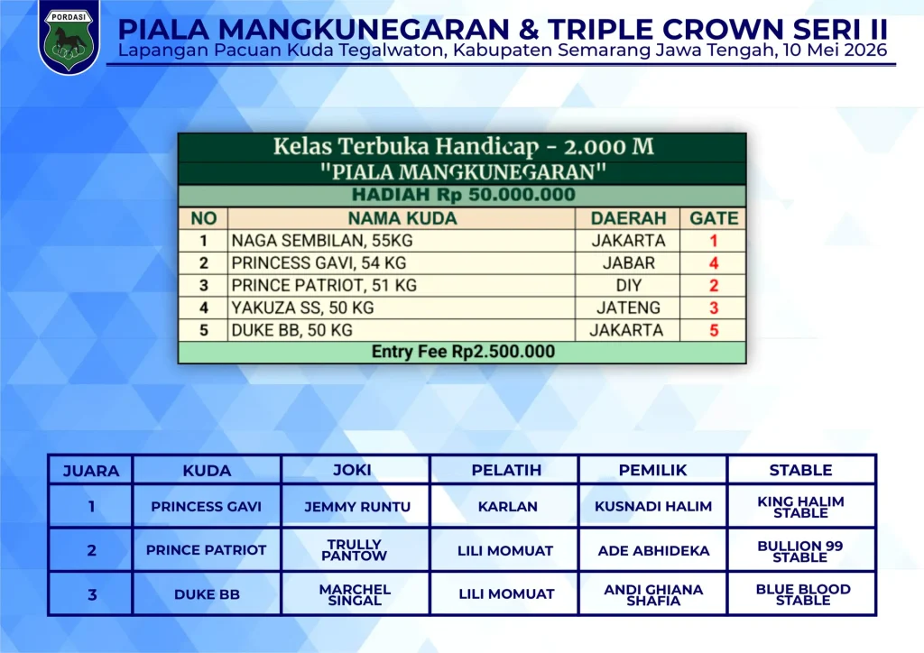 Kelas-Terbuka-Handicap-2000M-1.webp
