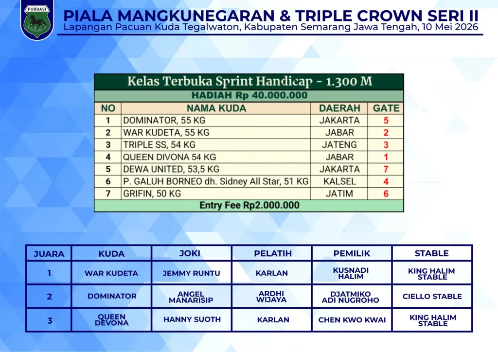 Kelas-Terbuka-Sprint-Handicap-1300M-1.webp